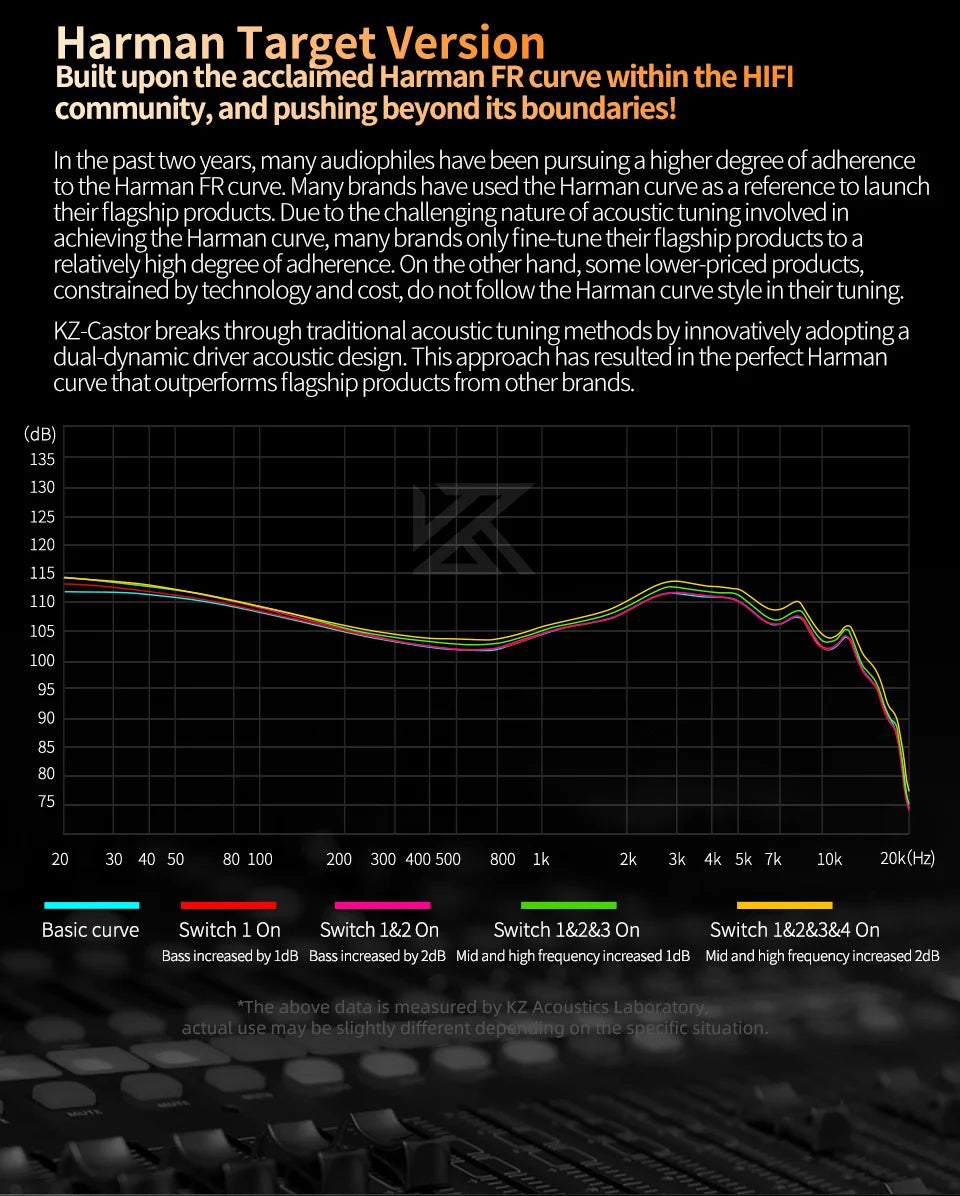 KZ Castor In Ear HiFi Earphone 2 Dynamic High-end Tunable balanced armature Earphones Monitor Headphone Cancelling Earbuds