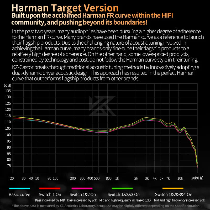 KZ Castor In Ear HiFi Earphone 2 Dynamic High-end Tunable balanced armature Earphones Monitor Headphone Cancelling Earbuds