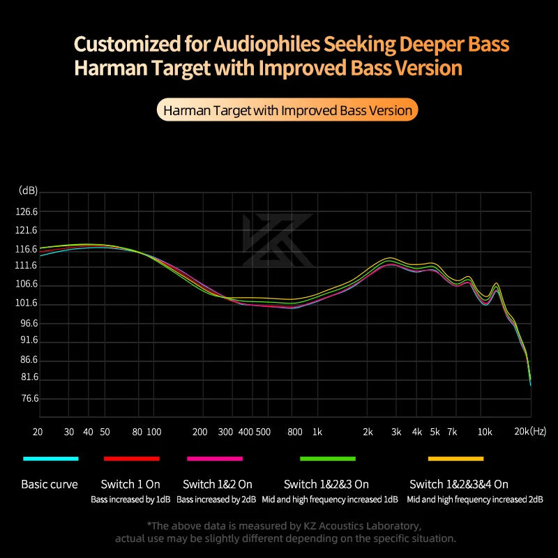 KZ Castor In Ear HiFi Earphone 2 Dynamic High-end Tunable balanced armature Earphones Monitor Headphone Cancelling Earbuds