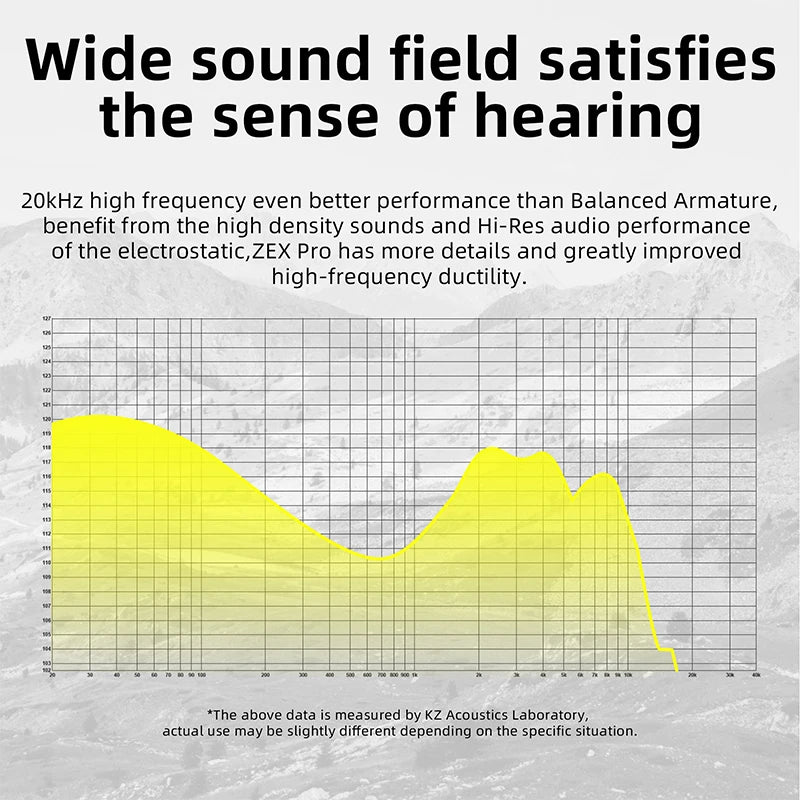 KZ ZEX Pro In-Ear HIFI Headset Electrostatic Hybird Technology Wired Earphone Noice Cancelling Sport Headphones