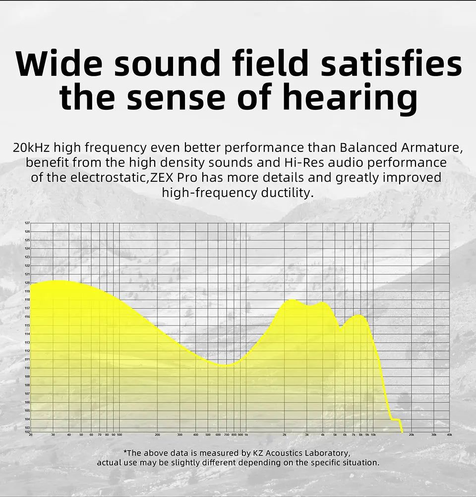 KZ ZEX Pro In-Ear HIFI Headset Electrostatic Hybird Technology Wired Earphone Noice Cancelling Sport Headphones