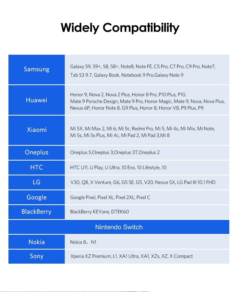 Ugreen USB C Cable for Samsung S9 S10 Plus Quick Charge 3.0 Right Angled USB Type C Fast Charger Data Cable for Game USB-C Wire