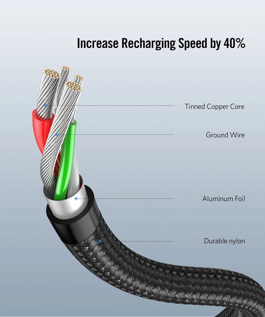Ugreen USB C Cable for Samsung S9 S10 Plus Quick Charge 3.0 Right Angled USB Type C Fast Charger Data Cable for Game USB-C Wire
