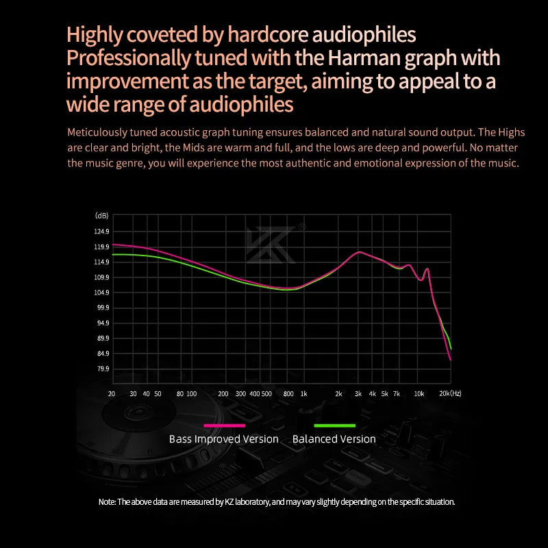 KZ Saga Wired Earphones Stage Live Monitor Sport Headphones HiFi Stereo Bass Fever Music Metal Earbuds Gaming Headset