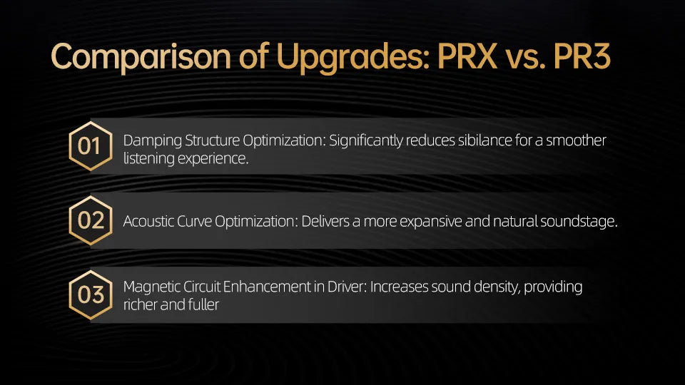 KZ PRX In Ear Planar Driver Wired Earphones Music Headphones HiFi Bass Monitor Earbuds Sport Headset