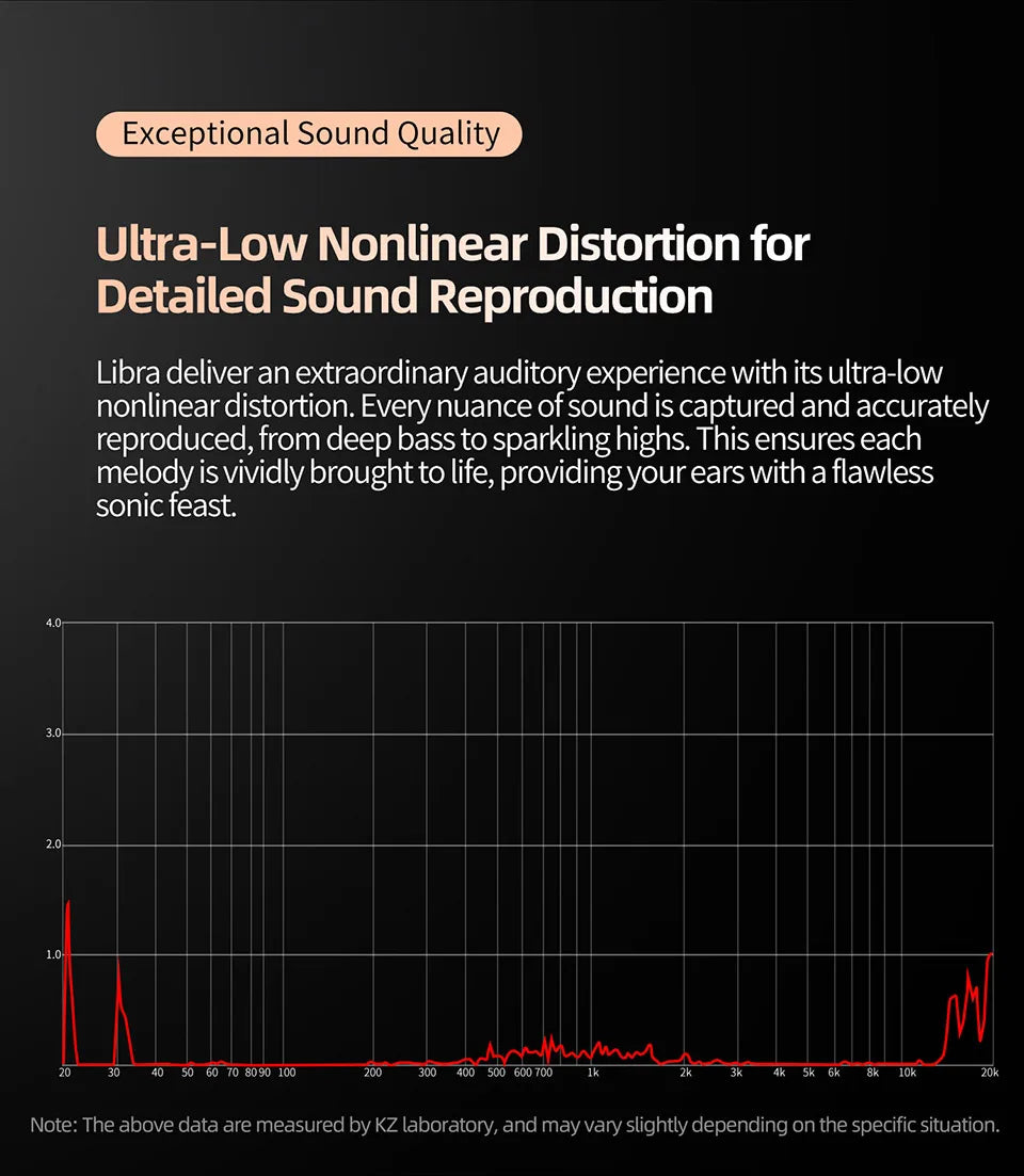 KZ X Angelears Libra X Ultra Wide Frequency Dynamic IEMs Wired Earphones HiFi Stereo Bass Music Sport Headphones Gaming Headset