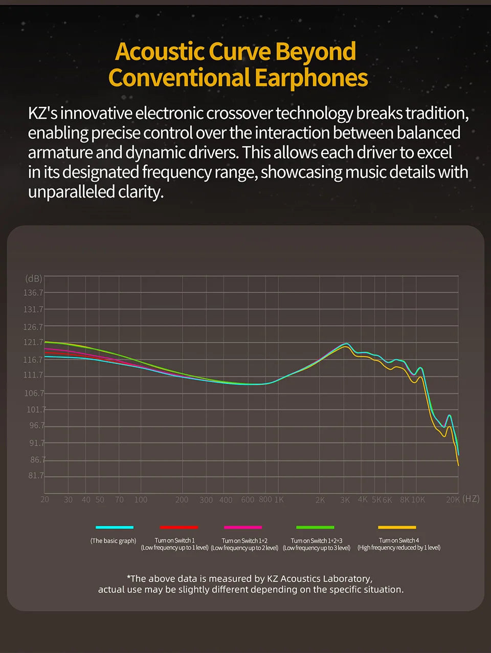 KZ ZS10 Pro 2 Metal Earphone HIFI In Ear Bass Earbud 4-Level Tuning Switch Headphone Sport Monitor Sound Noise Reduction Headset