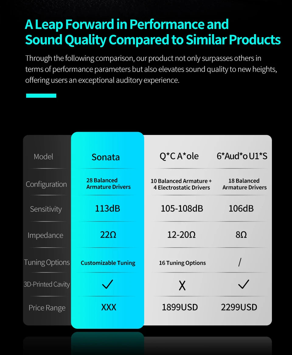 KZ Sonata 28BA Units HIFI Earphones Upgraded Balanced Armature Drive Tunable in Ear Wired Gaming Earbuds