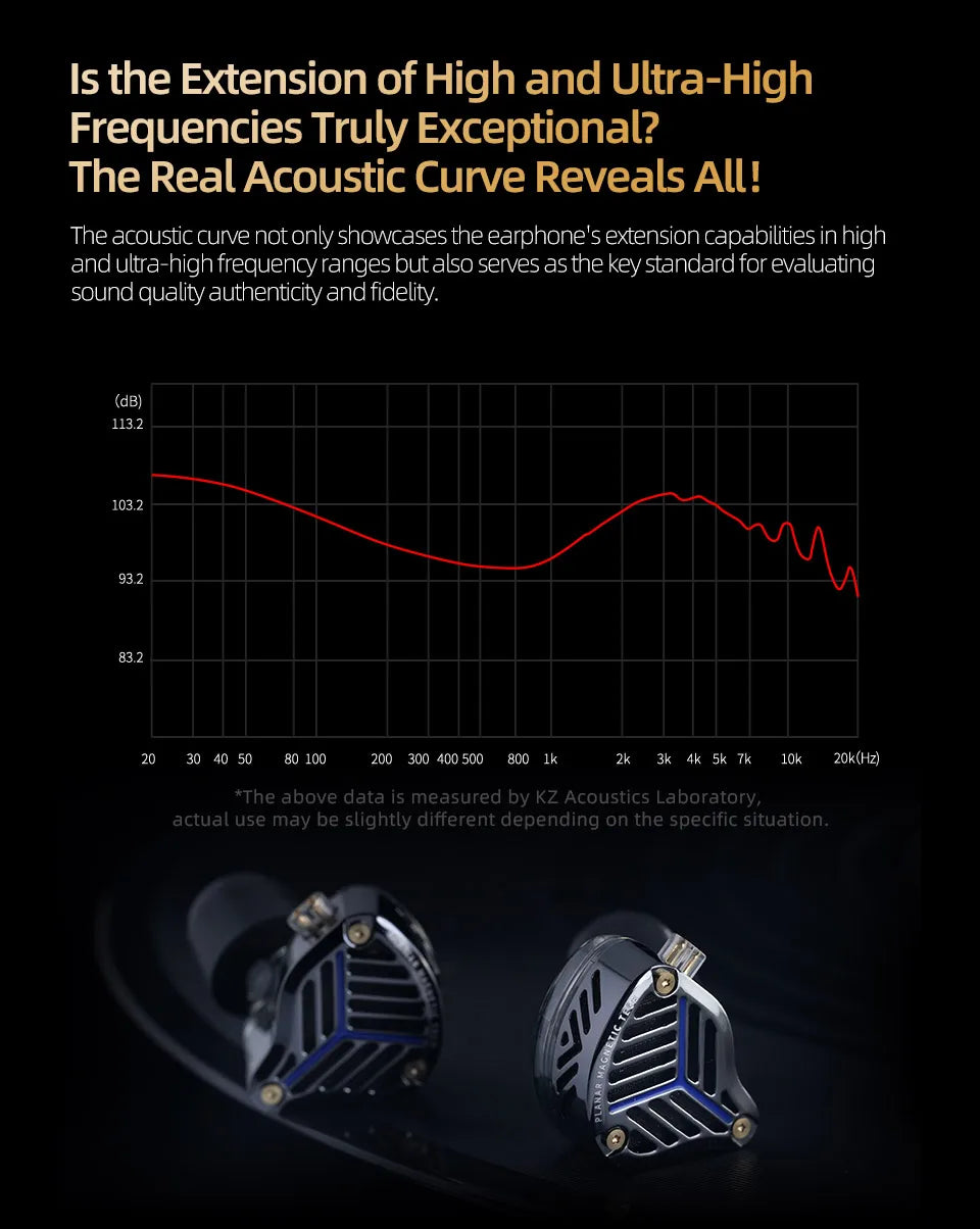 KZ PRX In Ear Planar Driver Wired Earphones Music Headphones HiFi Bass Monitor Earbuds Sport Headset