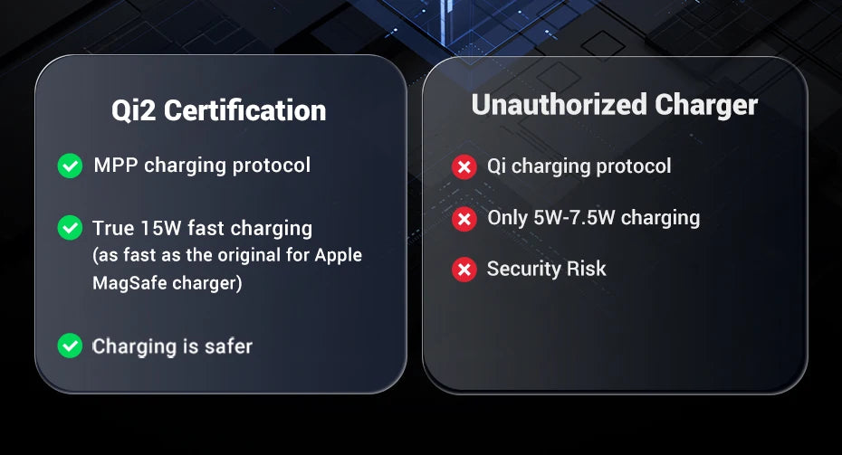 UGREEN Qi2 15W Magnetic Wireless Charger For iPhone 16 15 pro max Magnet Induction Charger for Macsafe Wireless Charging Pad