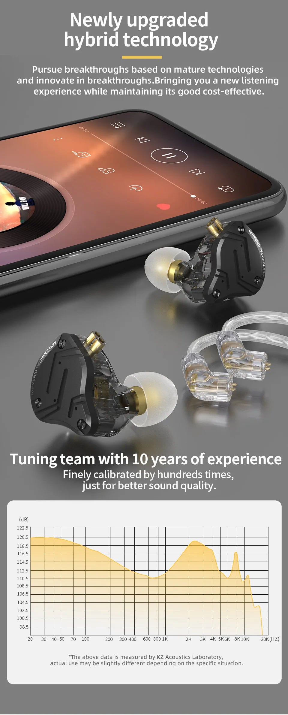KZ ZS10 Pro X In Ear Wired Earphones Music Headphones HiFi Bass Monitor Earbuds Sport Headset