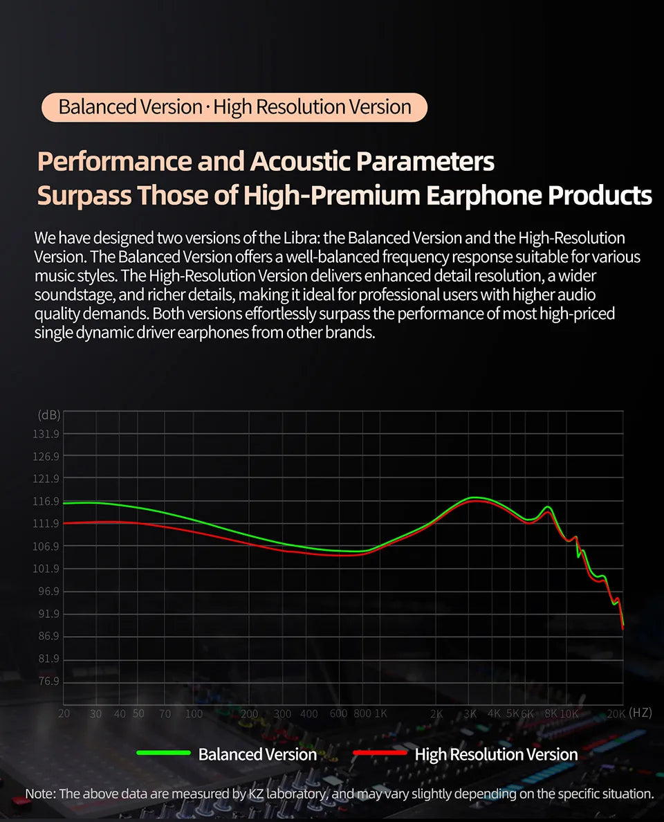 KZ X Angelears Libra X Ultra Wide Frequency Dynamic IEMs Wired Earphones HiFi Stereo Bass Music Sport Headphones Gaming Headset