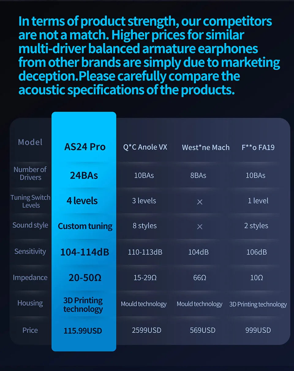 KZ AS24 PRO 24 BA Units HIFI Earphones Upgraded Balanced Armature Drive Tunable in Ear Wired Gaming Earbuds