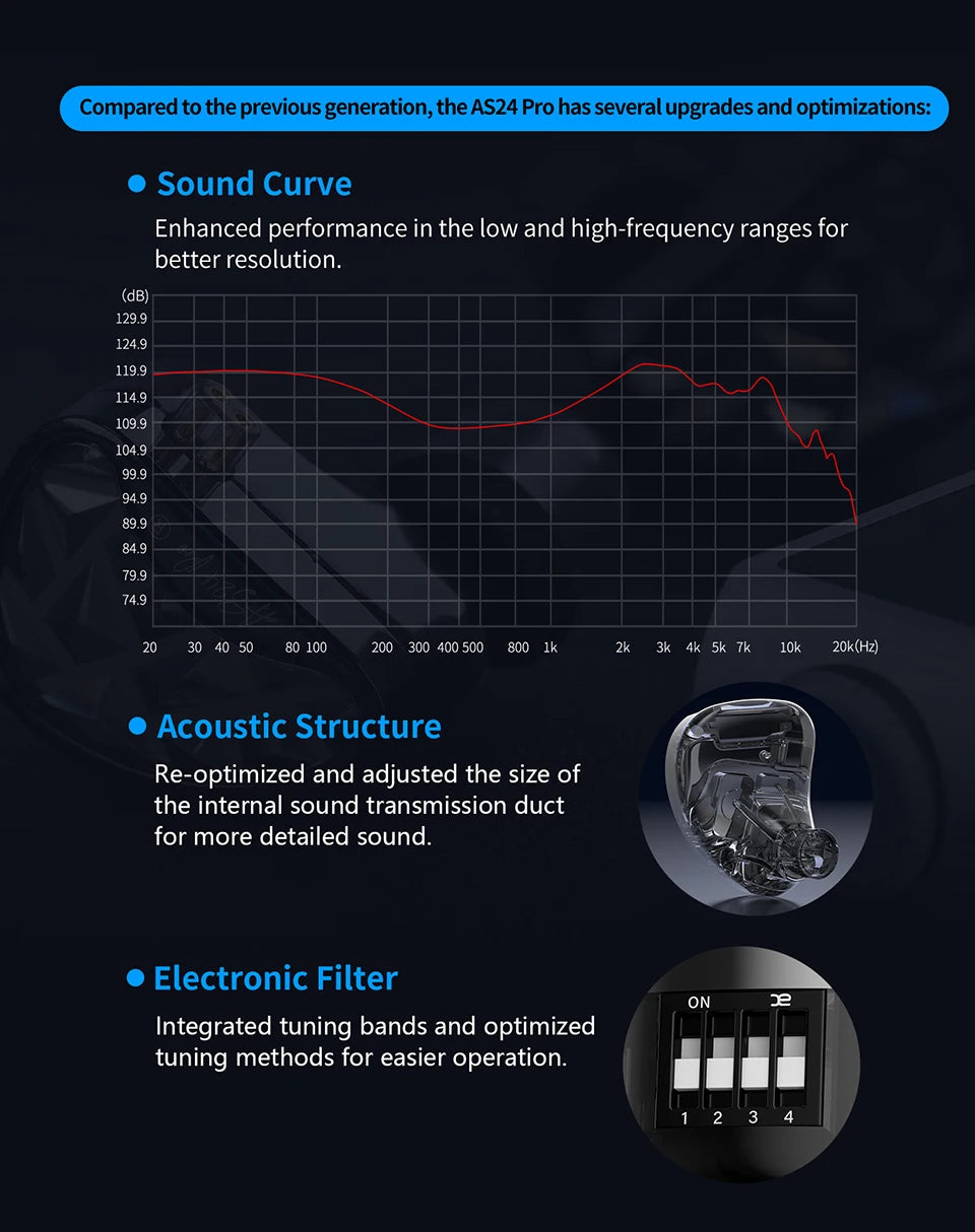 KZ AS24 PRO 24 BA Units HIFI Earphones Upgraded Balanced Armature Drive Tunable in Ear Wired Gaming Earbuds