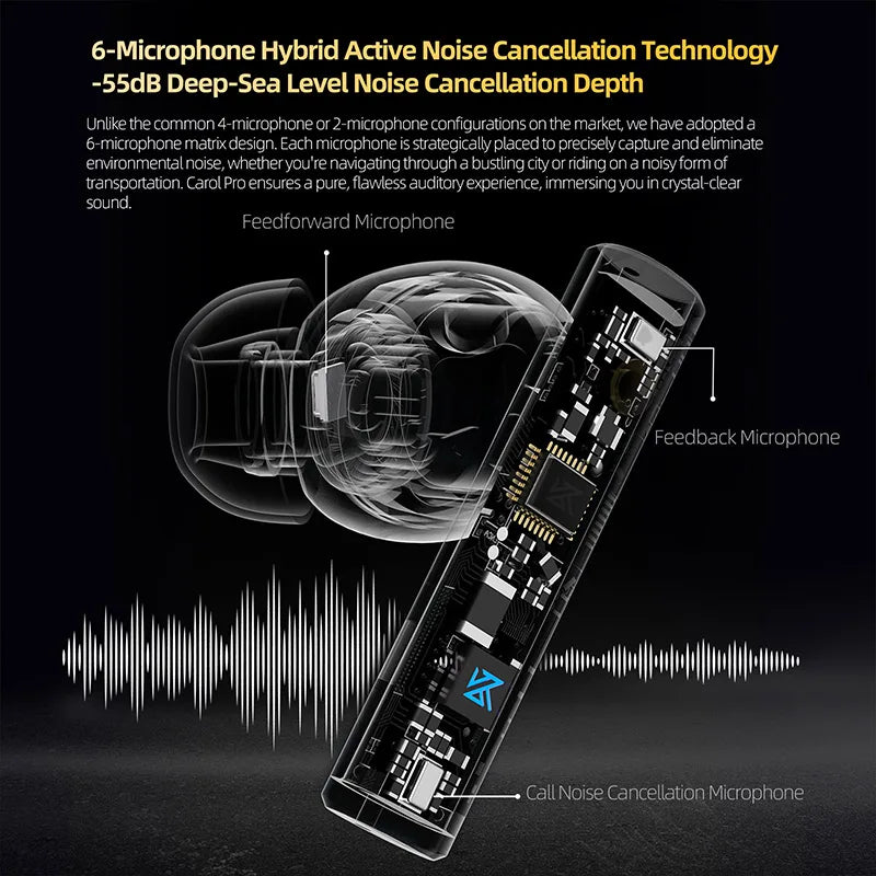 KZ Carol Pro TWS Bluetooth 5.4 Earphone 6 MIC Active Noise Canceling True Wireless waterproof in-Ear Earbud