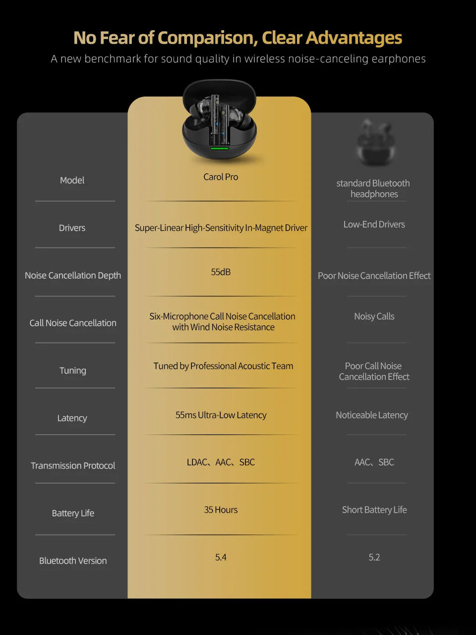 KZ Carol Pro TWS Bluetooth 5.4 Earphone 6 MIC Active Noise Canceling True Wireless waterproof in-Ear Earbud