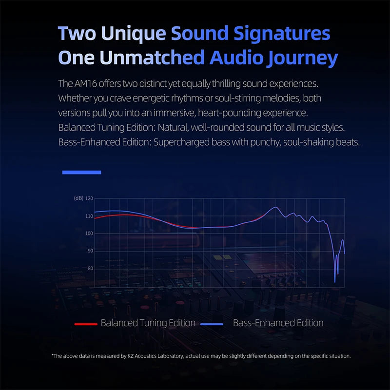 KZ AM16 In Ear Wired Earphones 16BA Balanced Armature HIFI Bass Monitor Headphones Noise Cancelling Earbuds Sport Headset