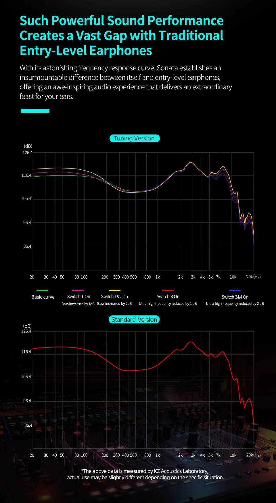 KZ Sonata 28BA Units HIFI Earphones Upgraded Balanced Armature Drive Tunable in Ear Wired Gaming Earbuds