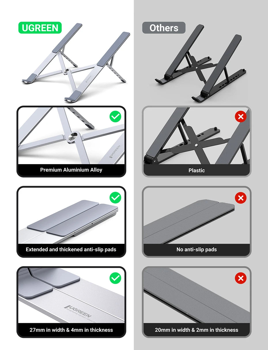 UGREEN Laptop Stand For Macbook Air Pro Foldable Aluminum Vertical Notebook Stand Laptop Support Macbook Pro Tablet Phone Stand