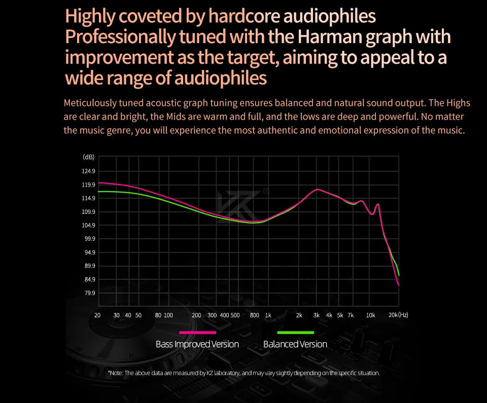 KZ Saga Wired Earphones Stage Live Monitor Sport Headphones HiFi Stereo Bass Fever Music Metal Earbuds Gaming Headset