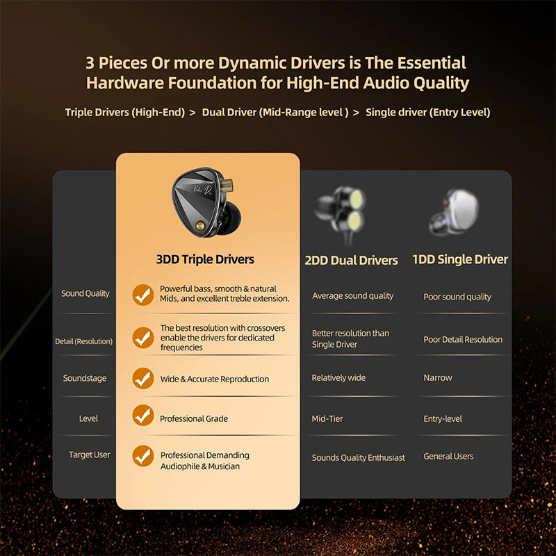KZ Vader pro In Ear Monitor HiFi Earphone Truly Balanced High-End 6-Driver Dynamic IEM Headphone Tuning Switch Headphone Headset