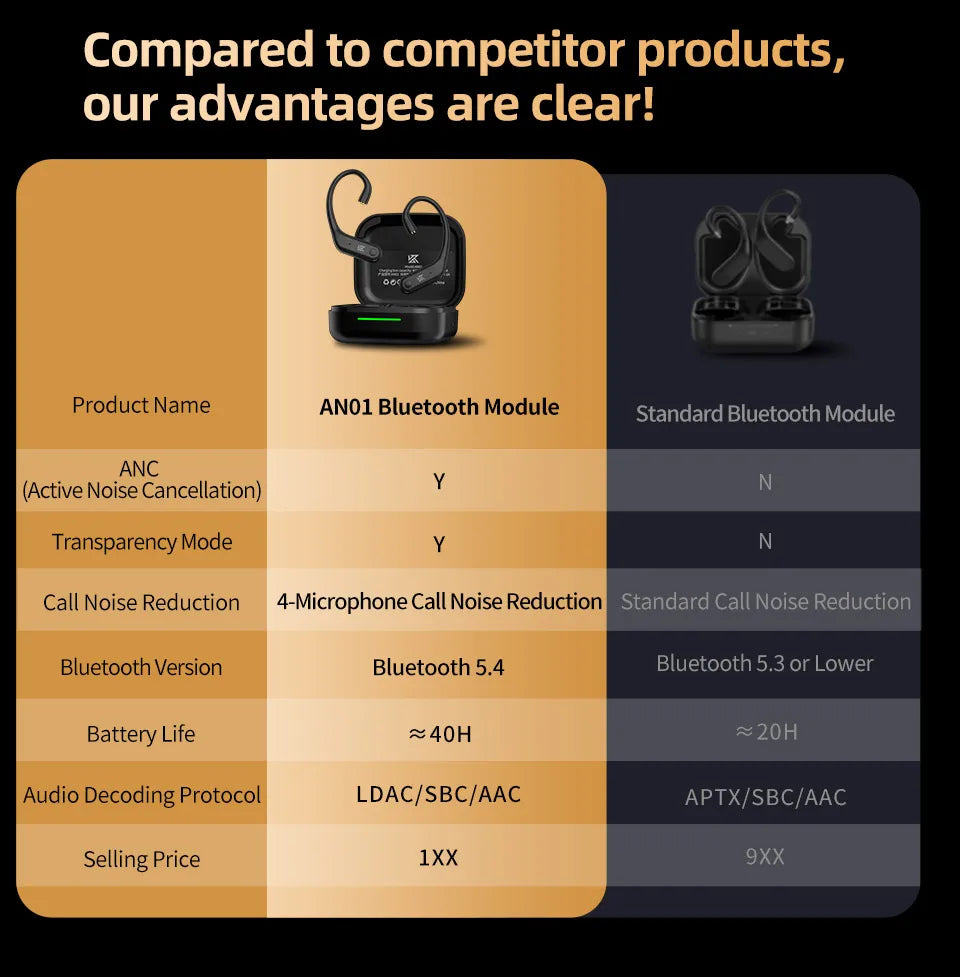 KZ AN01 Wireless Upgrade Ear Hook Cable ANC Noise Cancellation Bluetooth-compatible 5.4 C-Pin LDAC HD Audio Decoding Compatible