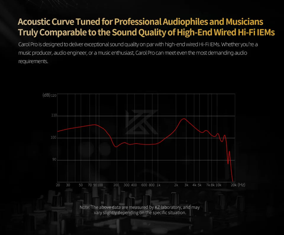 KZ Carol Pro TWS Bluetooth 5.4 Earphone 6 MIC Active Noise Canceling True Wireless waterproof in-Ear Earbud