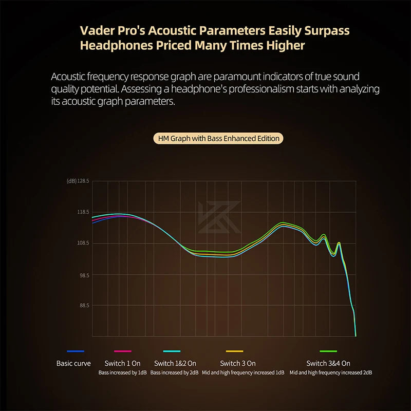KZ Vader pro In Ear Monitor HiFi Earphone Truly Balanced High-End 6-Driver Dynamic IEM Headphone Tuning Switch Headphone Headset