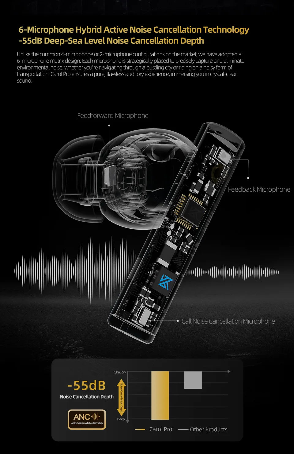 KZ Carol Pro TWS Bluetooth 5.4 Earphone 6 MIC Active Noise Canceling True Wireless waterproof in-Ear Earbud