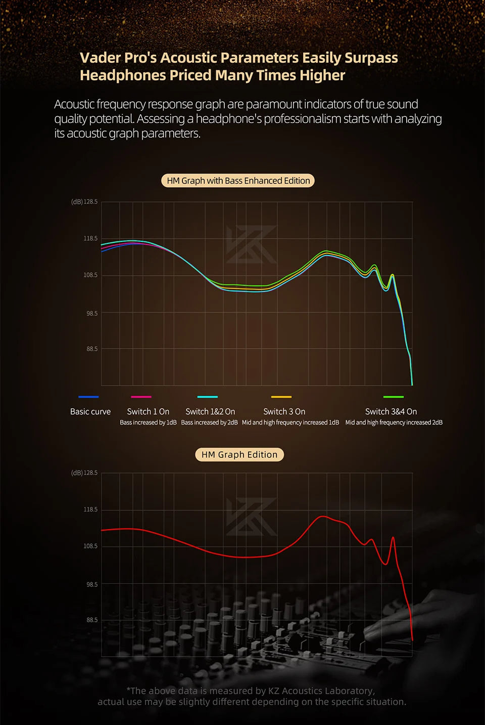 KZ Vader pro In Ear Monitor HiFi Earphone Truly Balanced High-End 6-Driver Dynamic IEM Headphone Tuning Switch Headphone Headset