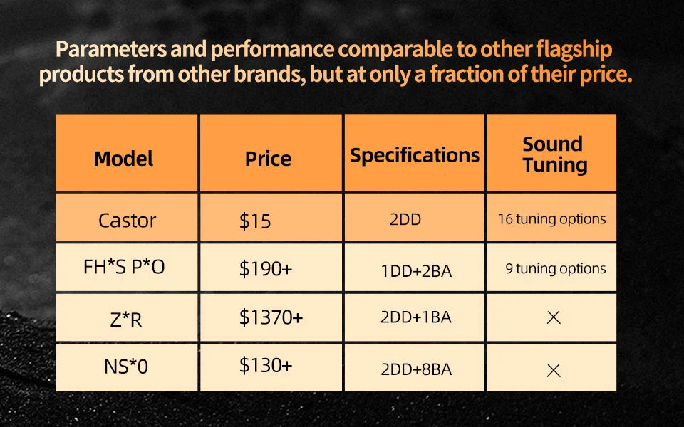 KZ Castor In Ear HiFi Earphone 2 Dynamic High-end Tunable balanced armature Earphones Monitor Headphone Cancelling Earbuds